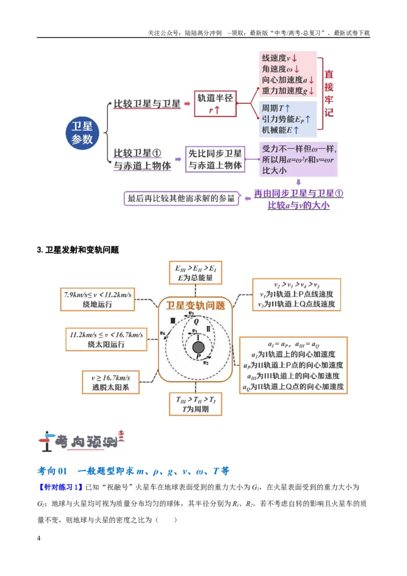 《专题05万有引力与航天问题（讲义）（原卷版）_04-物理-高考总复习_二轮复习_2024年_2024年高考物理二轮复习高频考点追踪与预测（新高考专用）_讲义》第4页预览