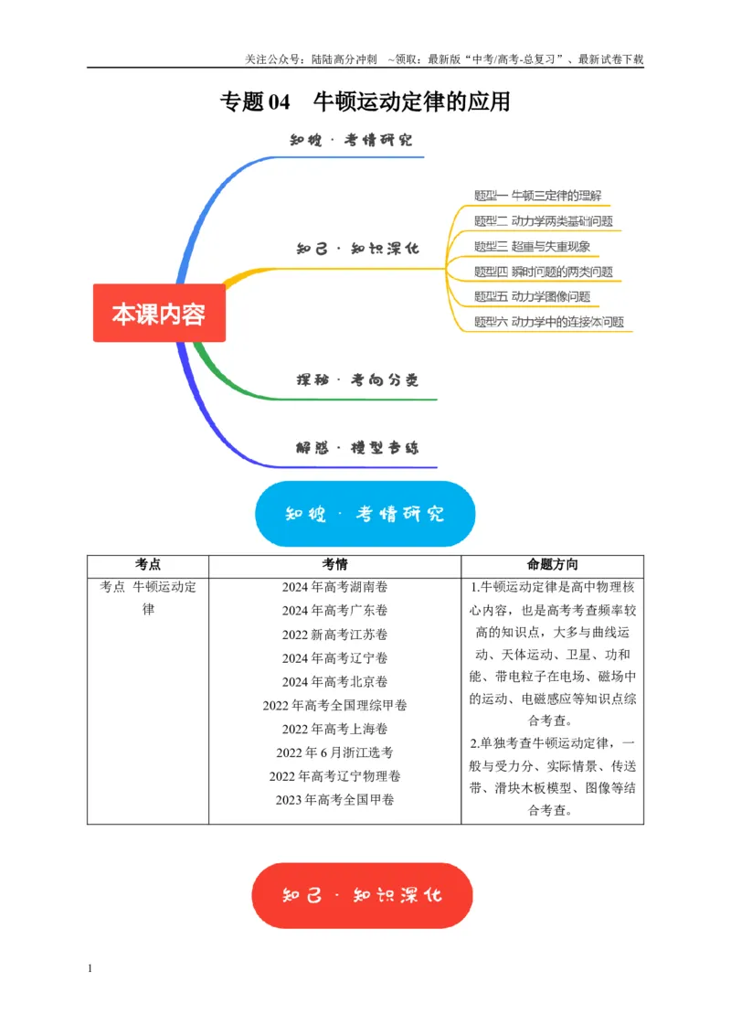 《专题04牛顿运动定律的应用（原卷版）_04-物理-高考总复习_专项复习_2025年_2025新版高考物理复习知识点梳理加题型归纳原卷加解析_资料》第1页预览