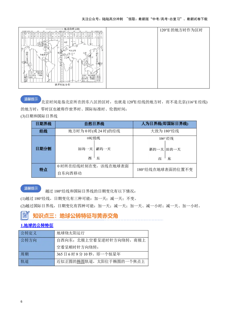 《专题03地球运动（思维导图+4大知识点+5个能力拓展）_07-地理-高考总复习_一轮复习_2025年_2025年高考地理一轮复习知识清单（全国通用）》第6页预览