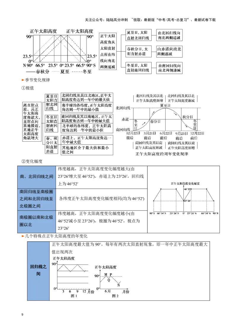 《专题03地球运动（思维导图+4大知识点+5个能力拓展）_07-地理-高考总复习_一轮复习_2025年_2025年高考地理一轮复习知识清单（全国通用）》第9页预览