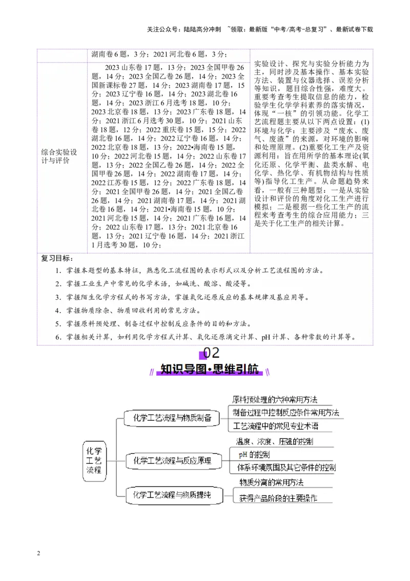 《第05讲工业流程题解题策略(讲义)(教师版)_05-化学-高考总复习_一轮复习_2025年_2025年高考化学一轮复习讲义+练习+课件（新教材新高考）_第八章水溶液中的离子反应与平衡》第2页预览