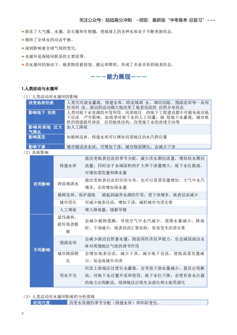 《专题04地球上的水（一）（知识清单）（全国通用）（学生版）_07-地理-高考总复习_一轮复习_2026年-地理高考一轮复习_2026年高考地理一轮复习知识清单（全国通用）-G56_2026版》第5页预览