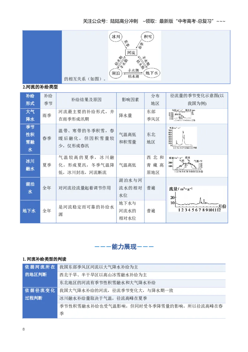 《专题04地球上的水（一）（知识清单）（全国通用）（学生版）_07-地理-高考总复习_一轮复习_2026年-地理高考一轮复习_2026年高考地理一轮复习知识清单（全国通用）-G56_2026版》第8页预览