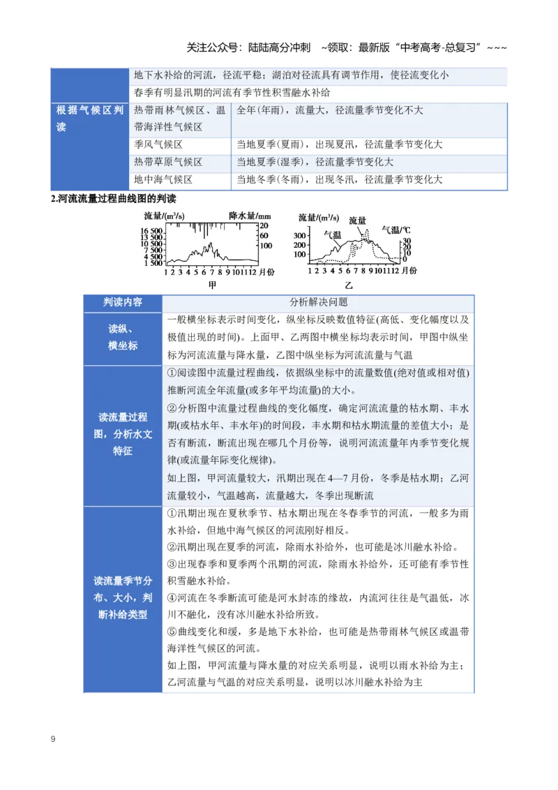《专题04地球上的水（一）（知识清单）（全国通用）（学生版）_07-地理-高考总复习_一轮复习_2026年-地理高考一轮复习_2026年高考地理一轮复习知识清单（全国通用）-G56_2026版》第9页预览