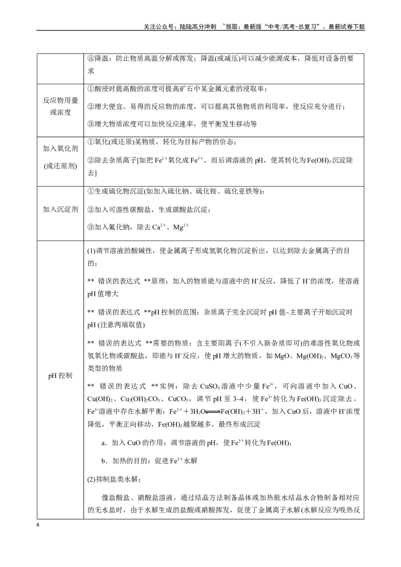 《第20讲化学工艺流程总结（原卷版）_05-化学-高考总复习_一轮复习_2024年_2024年高考化学一轮·夯基提能复习精讲精练_资料》第4页预览