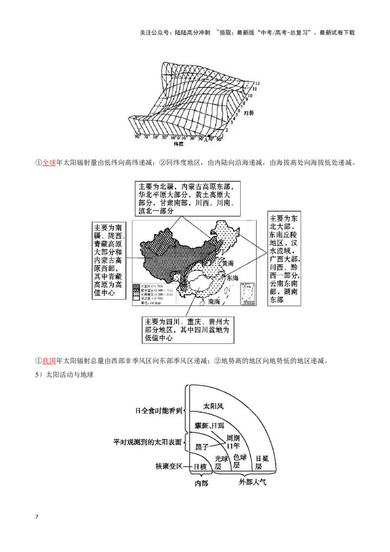 《专题02宇宙中的地球（4个知识点+4个易错点+3个考点）-2024年高考地理一轮复习知识清单_07-地理-高考总复习_一轮复习_2024年_2024年高考地理一轮复习知识清单必背总结全国通用_资料》第7页预览
