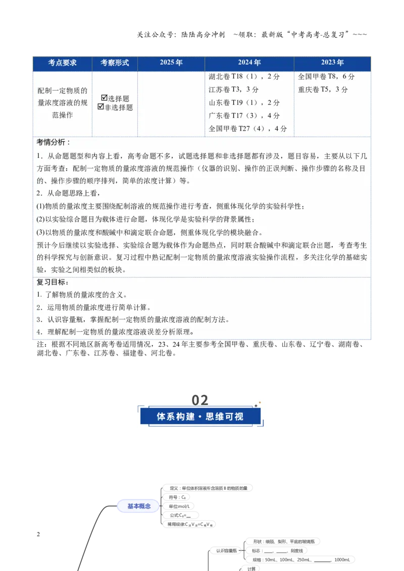 《第02讲物质的量浓度（学生版）_05-化学-高考总复习_一轮复习_2026年-化学高考一轮复习_2026年高考化学一轮课件+讲义+练习（四川专用）-G335》第2页预览
