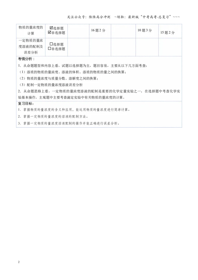 《第02讲物质的量浓度（复习讲义）（湖南专用）（学生版）_05-化学-高考总复习_一轮复习_2026年-化学高考一轮复习_2026年高考化学一轮课件+讲义+练习（湖南专用）-G331》第2页预览