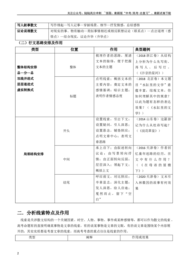 《专题03文学类文本阅读抢分法宝（散文的谋篇布局）（解析版）_专项复习_2024年_2024年高考语文抢分秘籍（新高考专用）》第2页预览