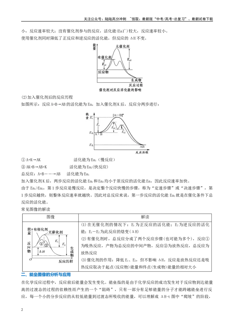 《热点题型04化学反应机理探究与分析（解析版）_05-化学-高考总复习_专项复习_2025年_2025年高考化学重难点讲义专练（西北四省专用）》第2页预览