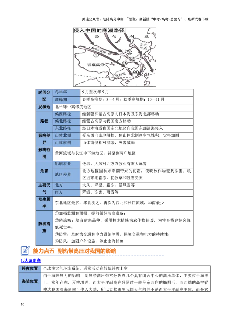 《专题06常见天气系统（思维导图+3大知识点+6个能力拓展）_07-地理-高考总复习_一轮复习_2025年_2025年高考地理一轮复习知识清单（全国通用）》第10页预览