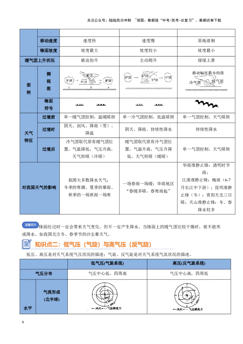 《专题06常见天气系统（思维导图+3大知识点+6个能力拓展）_07-地理-高考总复习_一轮复习_2025年_2025年高考地理一轮复习知识清单（全国通用）》第4页预览