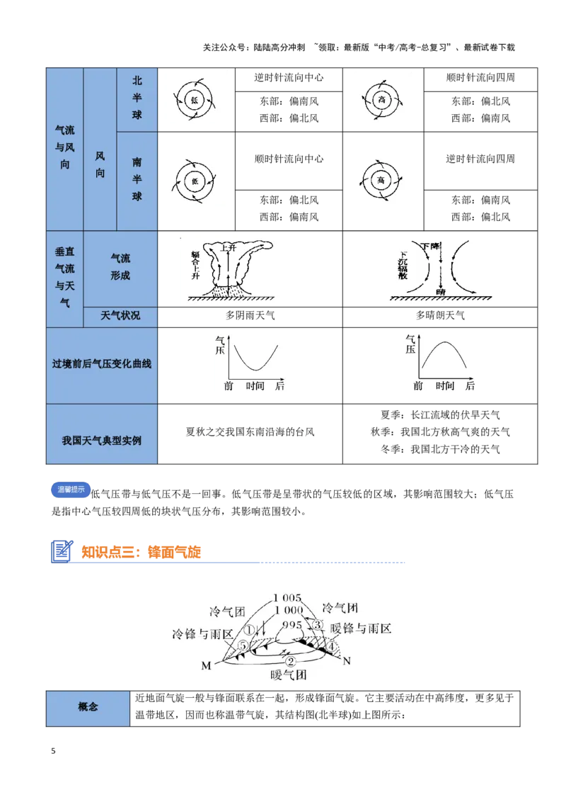 《专题06常见天气系统（思维导图+3大知识点+6个能力拓展）_07-地理-高考总复习_一轮复习_2025年_2025年高考地理一轮复习知识清单（全国通用）》第5页预览