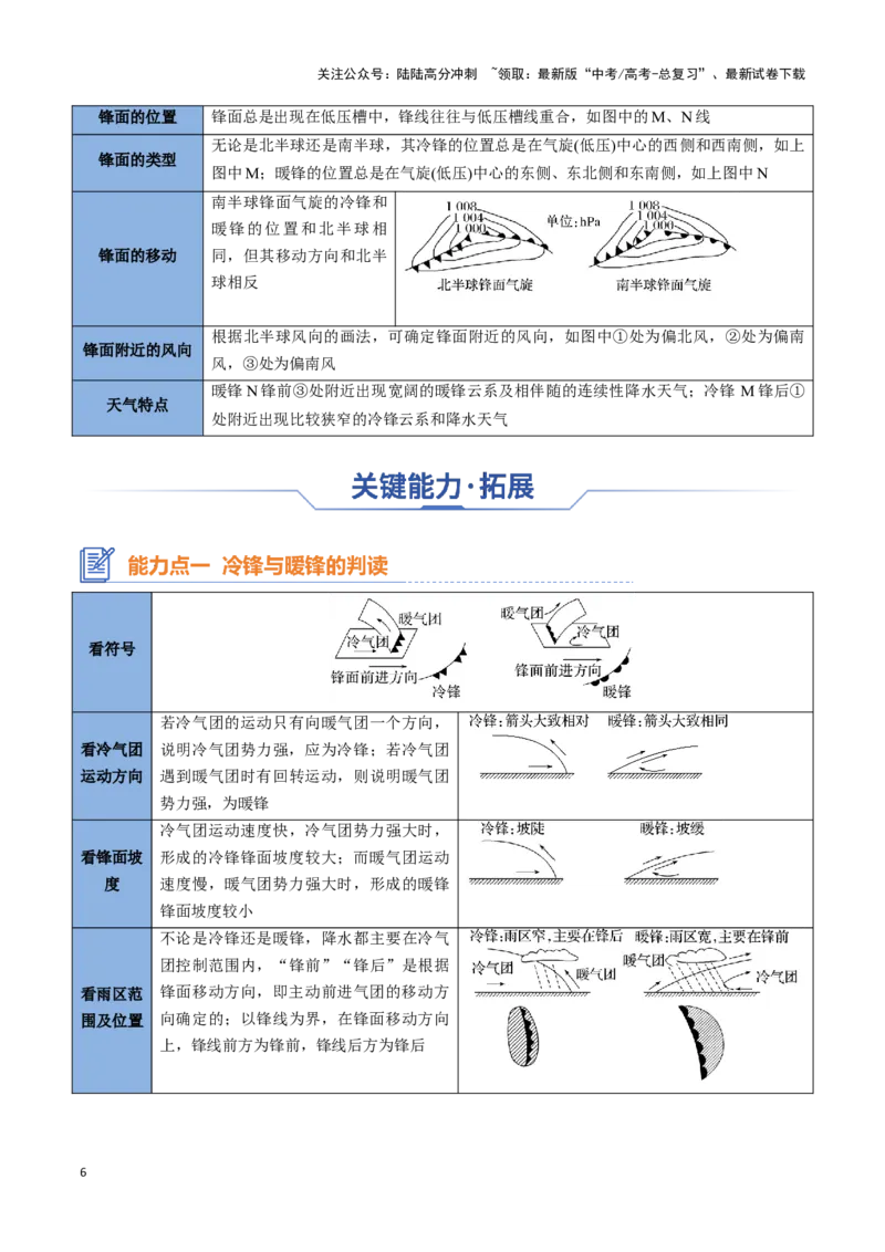 《专题06常见天气系统（思维导图+3大知识点+6个能力拓展）_07-地理-高考总复习_一轮复习_2025年_2025年高考地理一轮复习知识清单（全国通用）》第6页预览