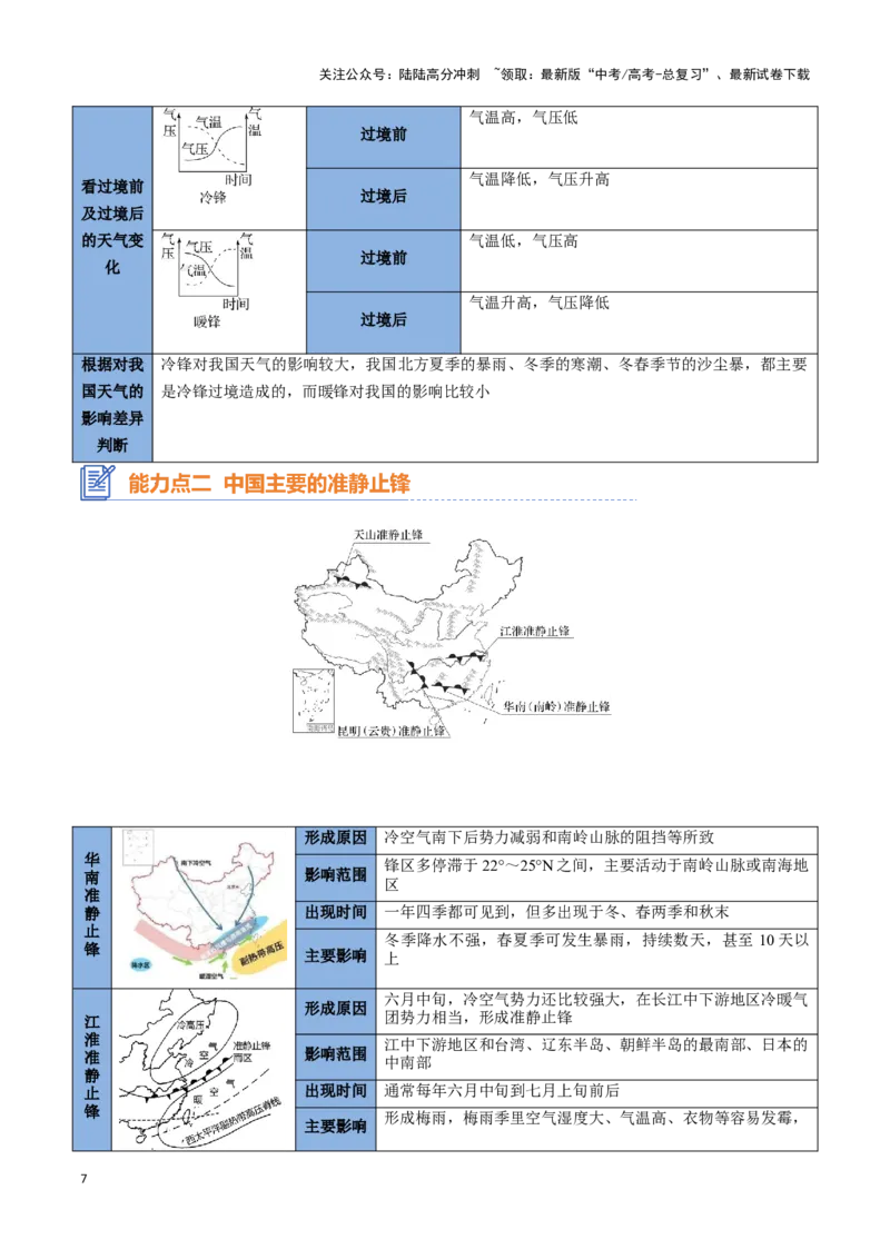《专题06常见天气系统（思维导图+3大知识点+6个能力拓展）_07-地理-高考总复习_一轮复习_2025年_2025年高考地理一轮复习知识清单（全国通用）》第7页预览