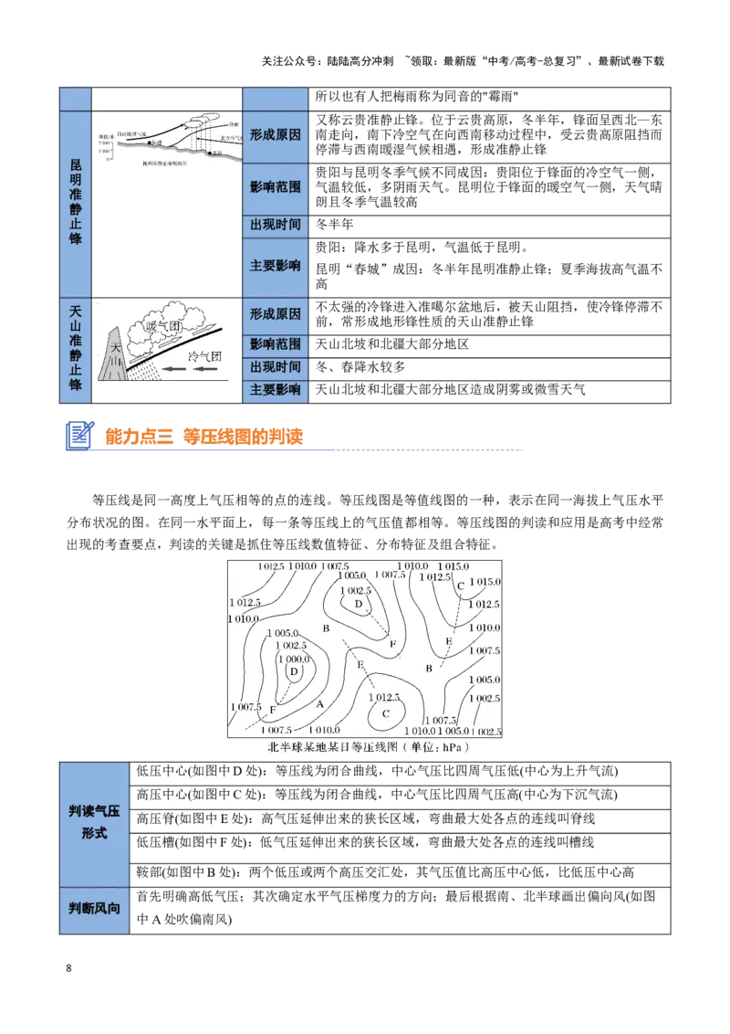 《专题06常见天气系统（思维导图+3大知识点+6个能力拓展）_07-地理-高考总复习_一轮复习_2025年_2025年高考地理一轮复习知识清单（全国通用）》第8页预览