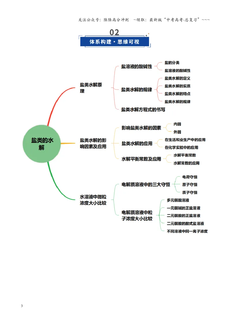 《第03讲盐类的水解（复习讲义）（黑吉辽蒙专用）（学生版）_05-化学-高考总复习_一轮复习_2026年-化学高考一轮复习_2026年高考化学一轮课件+讲义+练习（黑吉辽蒙专用）-G330》第3页预览