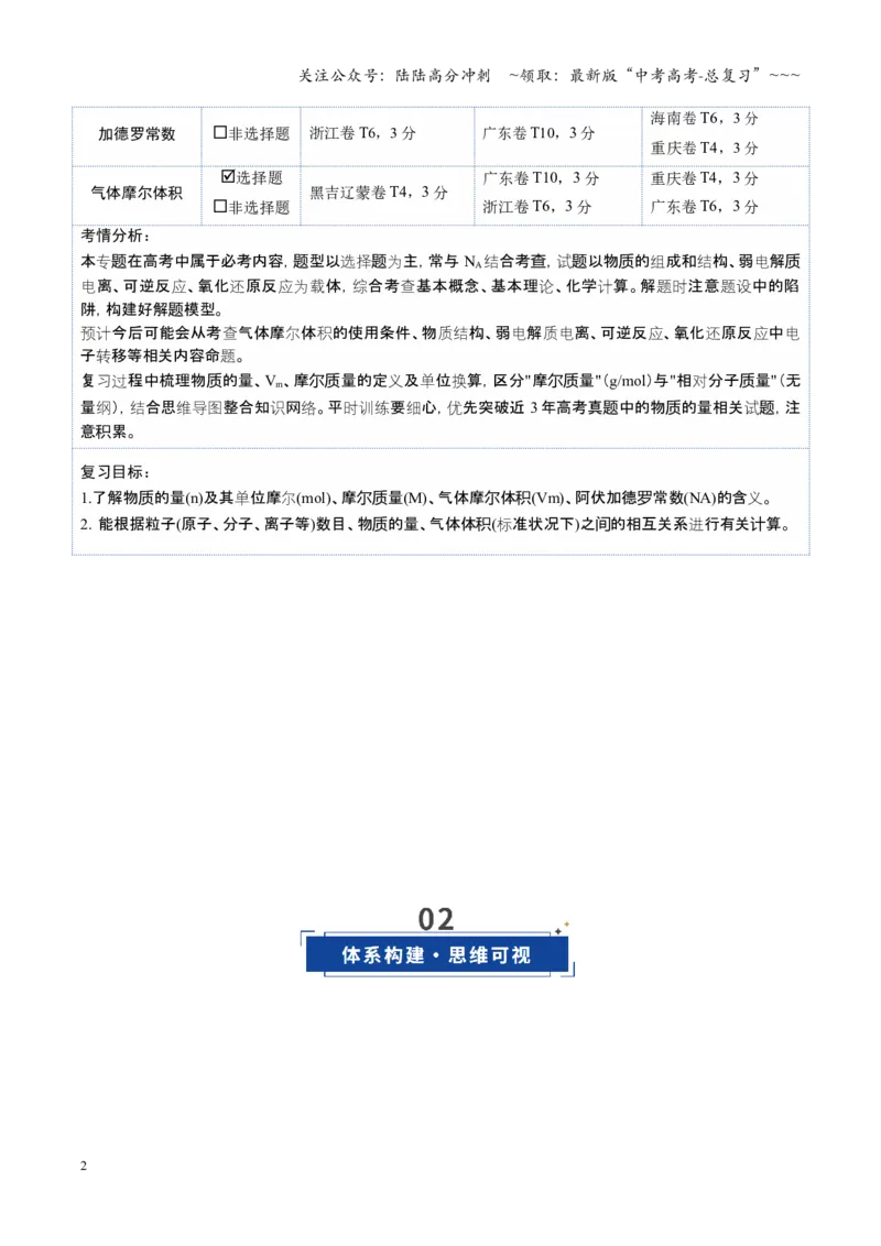 《第01讲物质的量、气体摩尔体积（复习讲义）（全国通用）（教师版）_05-化学-高考总复习_一轮复习_2026年-化学高考一轮复习_2026年高考化学一轮复习讲义+练习+课件（新教材新高考）-G55》第2页预览