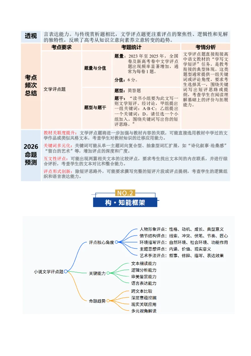《专题03文学评点题(复习讲义)(教师版)_二轮复习_2026年-语文二轮复习_2026年高考语文二轮复习课件+讲义+练习(新高考通用)-G92_2026版》第2页预览