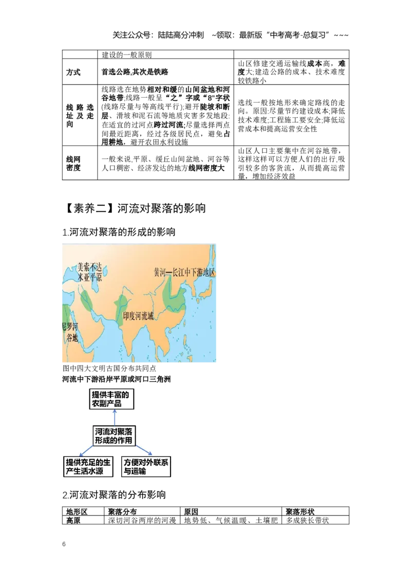 《24.高考地理一轮专题复习——地表形态与人类活动_07-地理-高考总复习_一轮复习_2026年-地理高考一轮复习_2026年高考地理一轮专题复习专项训练-G351_资料》第6页预览