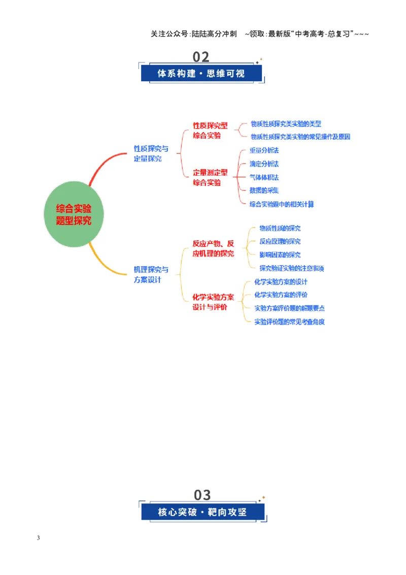 《第04讲综合实验题型探究（复习讲义）（四川专用）（学生版）_05-化学-高考总复习_一轮复习_2026年-化学高考一轮复习_2026年高考化学一轮课件+讲义+练习（四川专用）-G335》第3页预览