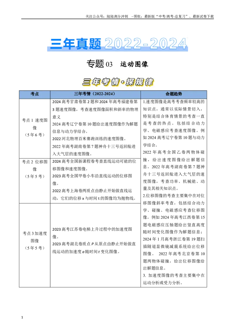 《专题03运动图像（全国通用）（原卷版）_04-物理-高考总复习_专项复习_2025年_五年（2020-2024）高考物理真题分类汇编（全国通用）》第1页预览