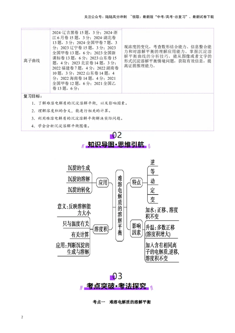 《第04讲沉淀溶解平衡(讲义)(学生版)_05-化学-高考总复习_一轮复习_2025年_2025年高考化学一轮复习讲义+练习+课件（新教材新高考）_第八章水溶液中的离子反应与平衡》第2页预览