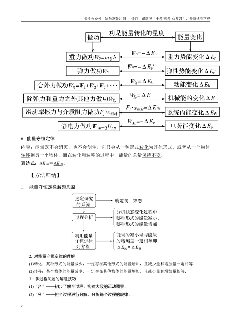 《7.7能量守恒定律和功能关系（解析版）高考一轮复习100考点100讲_04-物理-高考总复习_一轮复习_2024年_2024年高考物理一轮复习100考点100讲_资料》第2页预览