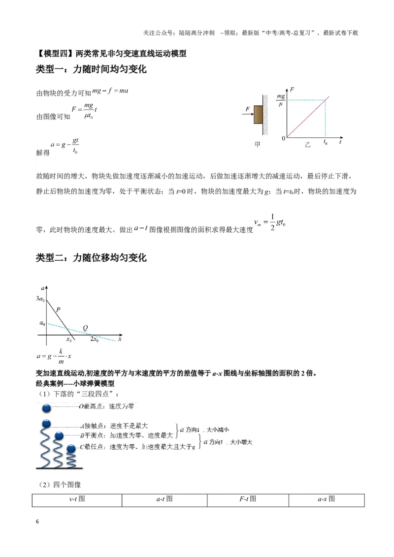 《专题02四类经典的直线运动模型（学生版）_04-物理-高考总复习_二轮复习_2025年_2025届高考物理二轮复习热点题型归类_资料_2024版》第6页预览