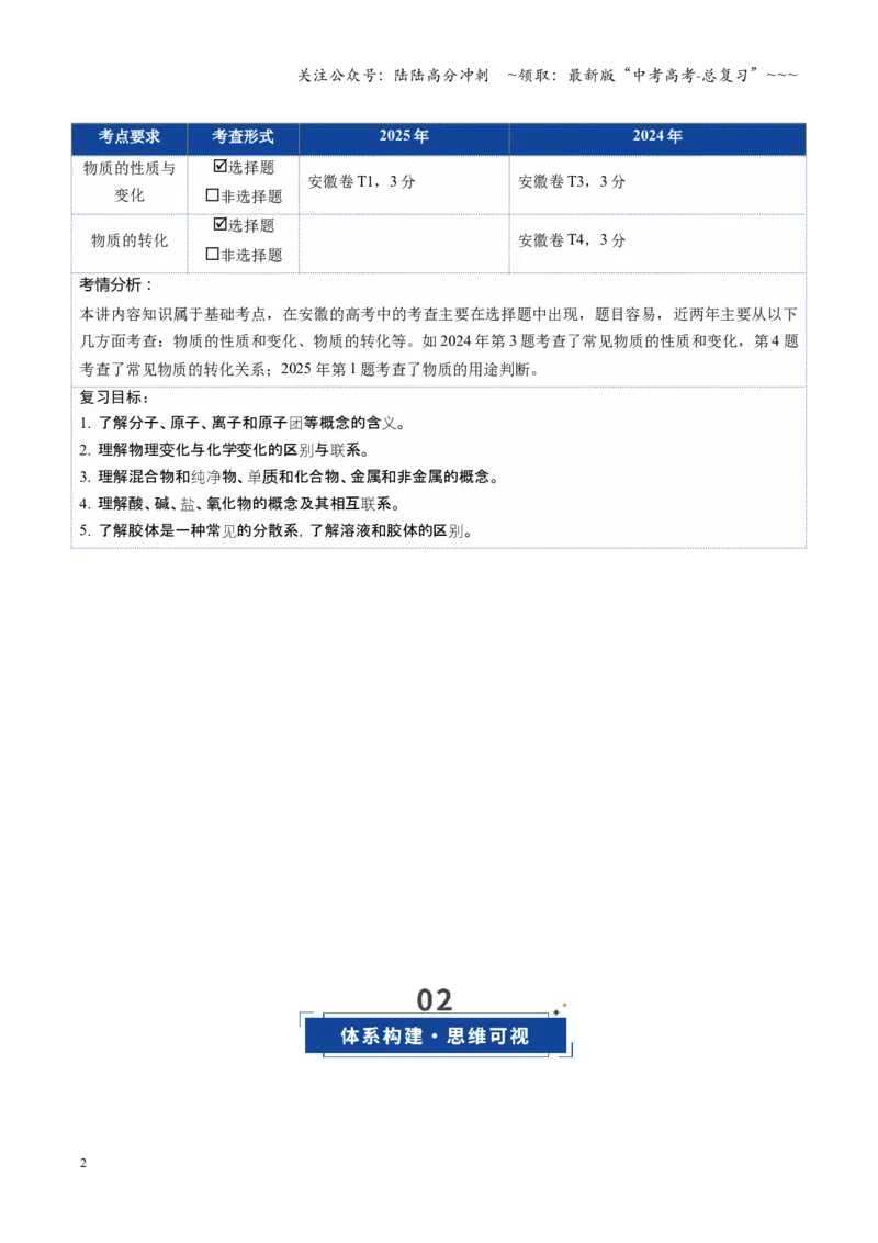 《第01讲物质的分类及转化（复习讲义）（安徽专用）（教师版）_05-化学-高考总复习_一轮复习_2026年-化学高考一轮复习_2026年高考化学一轮课件+讲义+练习（安徽专用）-G326》第2页预览