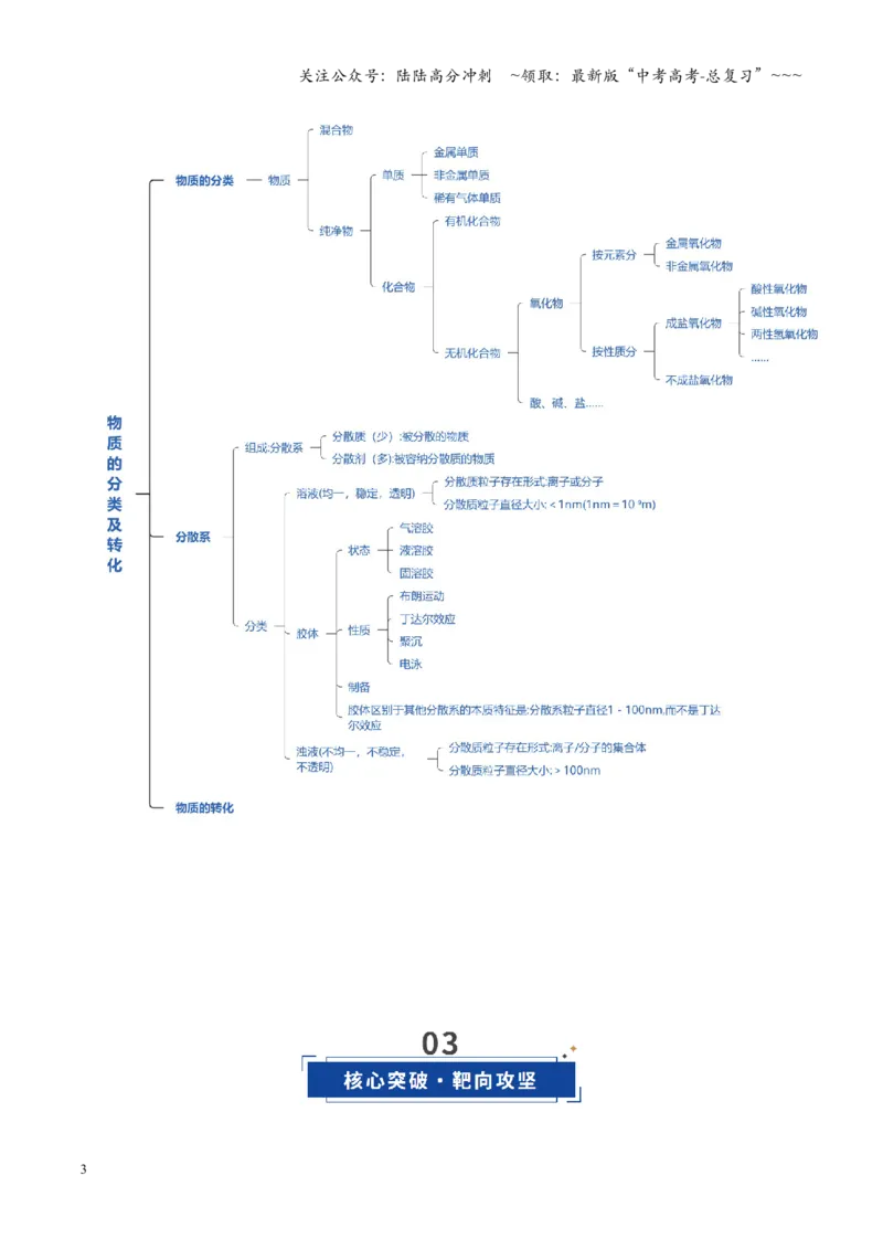 《第01讲物质的分类及转化（复习讲义）（安徽专用）（教师版）_05-化学-高考总复习_一轮复习_2026年-化学高考一轮复习_2026年高考化学一轮课件+讲义+练习（安徽专用）-G326》第3页预览