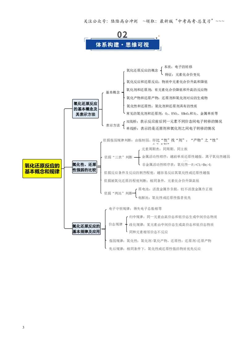 《第04讲氧化还原反应的基本概念和规律（复习讲义）（四川专用）（学生版）_05-化学-高考总复习_一轮复习_2026年-化学高考一轮复习_2026年高考化学一轮课件+讲义+练习（四川专用）-G335》第3页预览