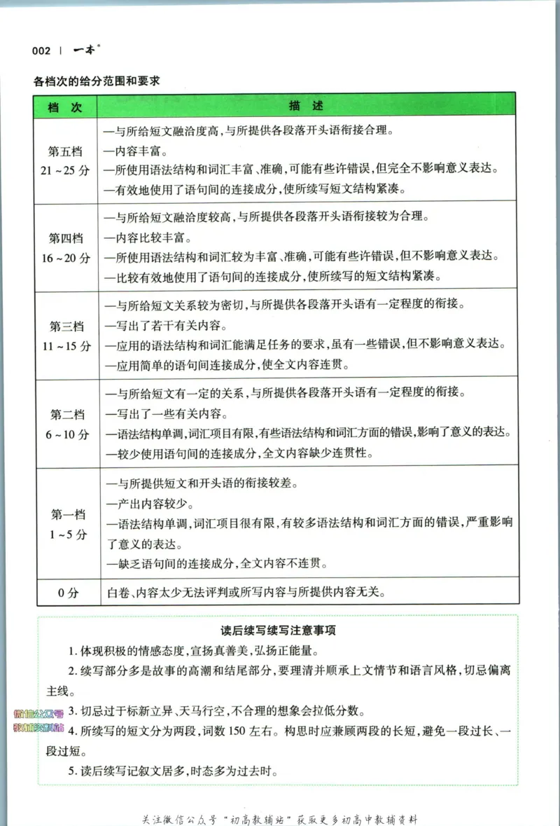 《一本高考英语新题型读后续写_小初高学习资料合集（每天更新）_一本高考英语新题型读后续写》第6页预览