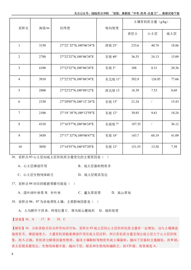 《2024届高考一轮复习专题六地理环境的整体性和差异性第十七讲植被与土壤（解析版）_07-地理-高考总复习_一轮复习_2024年_2024年高考地理一轮复习考点帮（全国通用）_专题训练》第8页预览