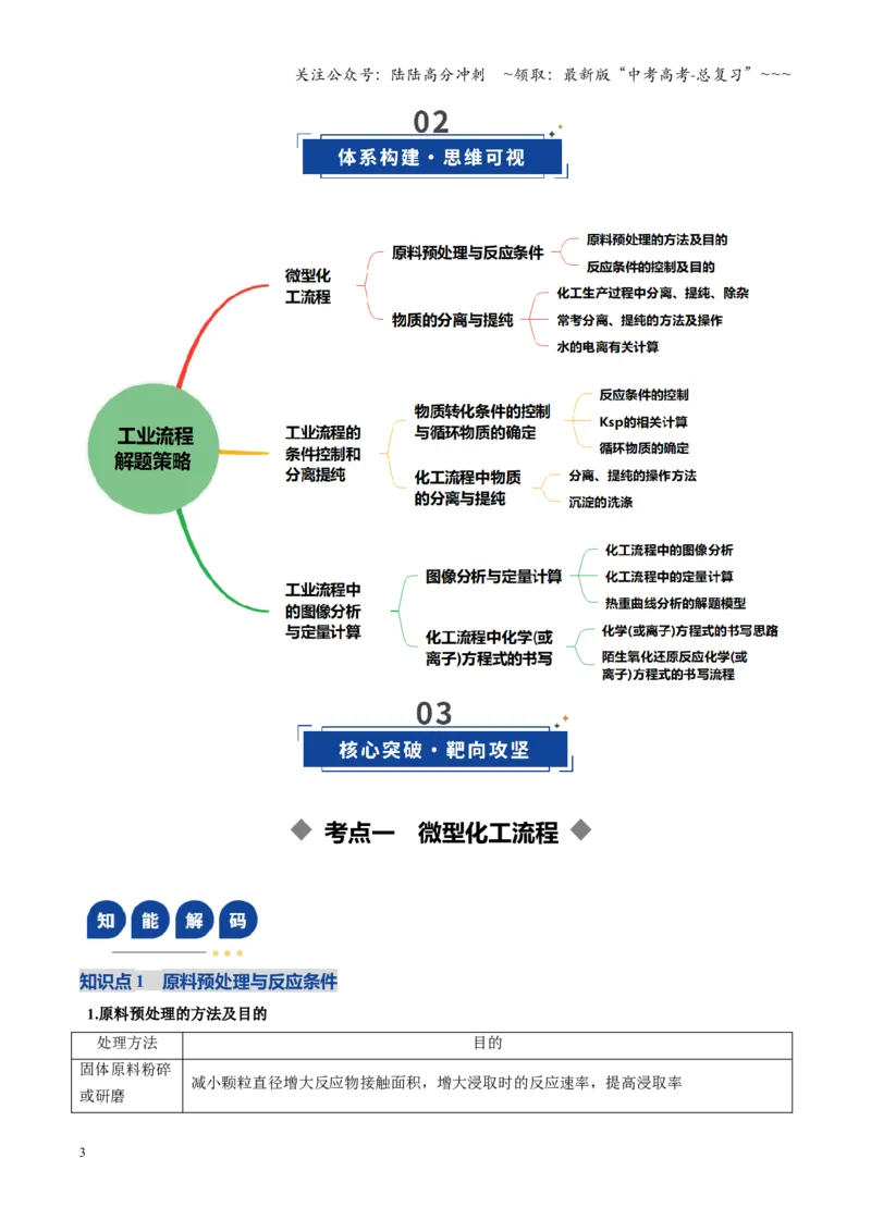 《第05讲工业流程题解题策略（复习讲义）（黑吉辽蒙专用）（教师版）_05-化学-高考总复习_一轮复习_2026年-化学高考一轮复习_2026年高考化学一轮课件+讲义+练习（黑吉辽蒙专用）-G330》第3页预览