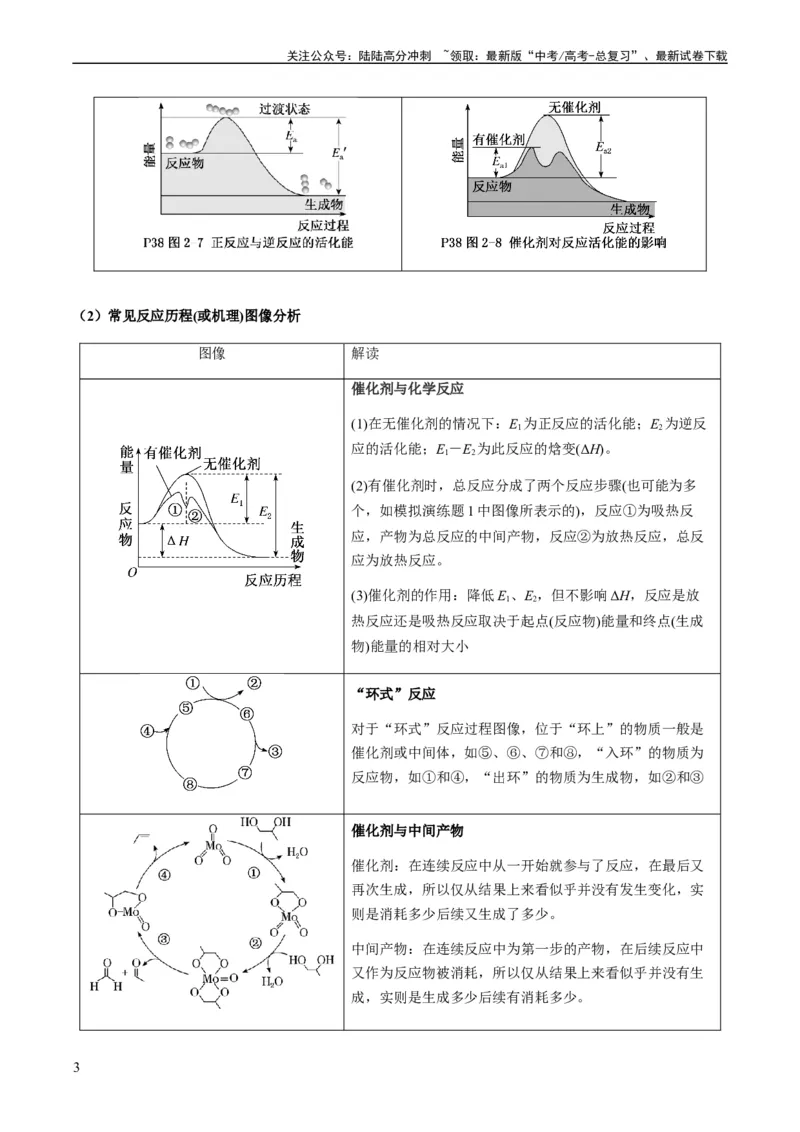 《热点06化学反应机理（反应历程）图像分析-（学生版）_05-化学-高考总复习_专项复习_2024年_2024年高考化学热点·重点·难点专练（新高考专用）》第3页预览
