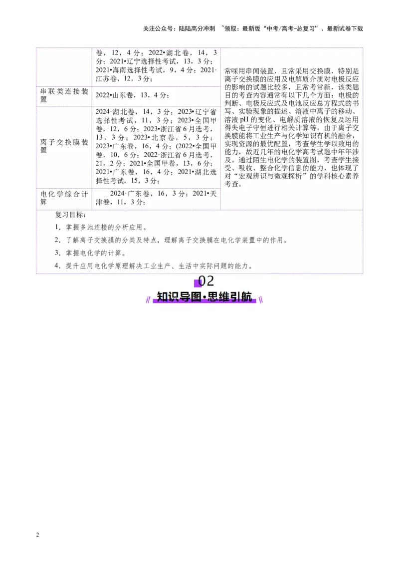 《第04讲电化学原理综合应用(讲义)(教师版)_05-化学-高考总复习_一轮复习_2025年_2025年高考化学一轮复习讲义+练习+课件（新教材新高考）_第六章化学反应与能量》第2页预览