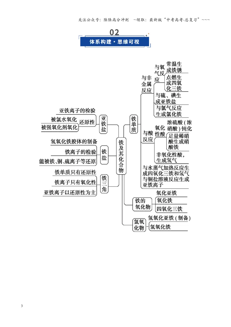 《第02讲铁及其重要化合物（复习讲义）（四川专用）（教师版）_05-化学-高考总复习_一轮复习_2026年-化学高考一轮复习_2026年高考化学一轮课件+讲义+练习（四川专用）-G335》第3页预览