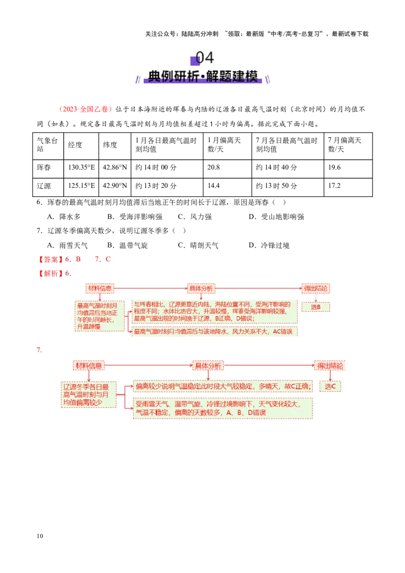 《专题03大气运动（讲义）（教师版）_07-地理-高考总复习_二轮复习_2025年_2025年高考地理二轮复习课件+讲义+练习（新高考通用）_专题3大气运动》第10页预览
