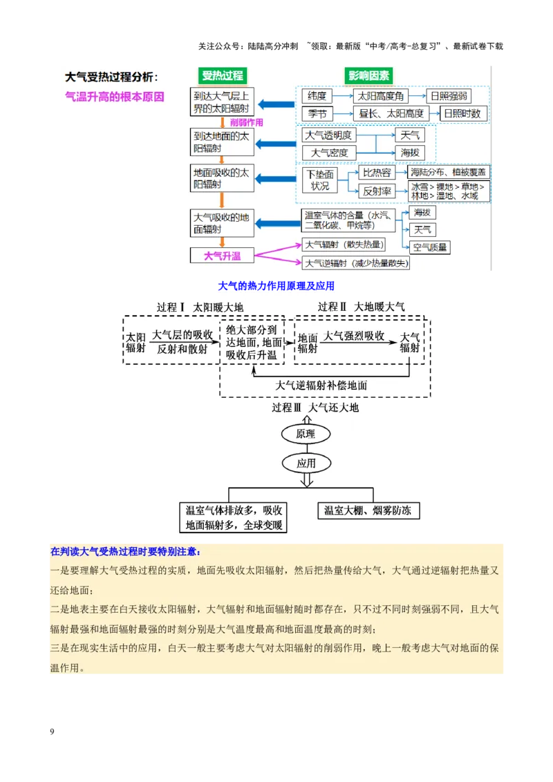 《专题03大气运动（讲义）（教师版）_07-地理-高考总复习_二轮复习_2025年_2025年高考地理二轮复习课件+讲义+练习（新高考通用）_专题3大气运动》第9页预览