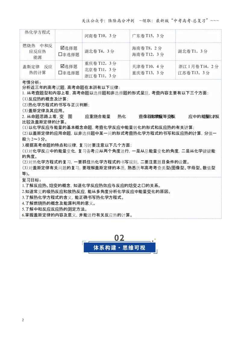 《第01讲化学反应的热效应（复习讲义）（全国通用）（教师版）_05-化学-高考总复习_一轮复习_2026年-化学高考一轮复习_2026年高考化学一轮复习讲义+练习+课件（新教材新高考）-G55_2026版》第2页预览