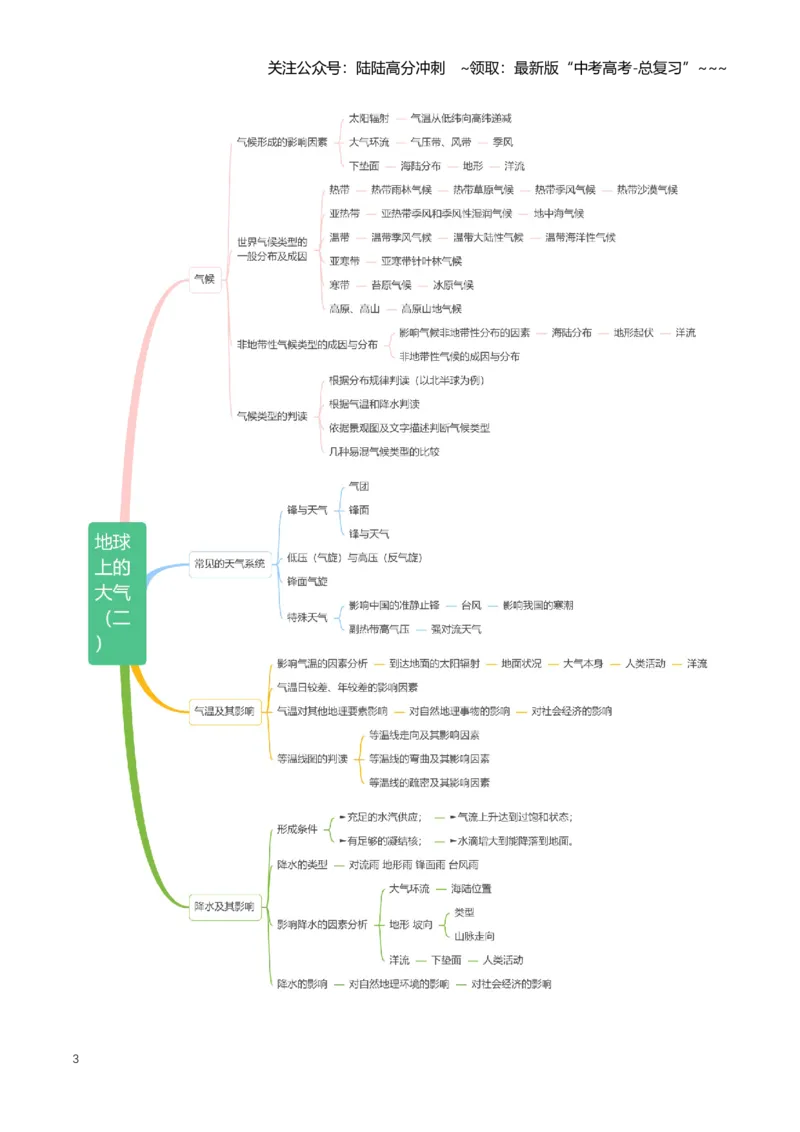 《专题03地球上的大气（二）（知识清单）（全国通用）（教师版）_07-地理-高考总复习_一轮复习_2026年-地理高考一轮复习_2026年高考地理一轮复习知识清单（全国通用）-G56_2026版》第3页预览