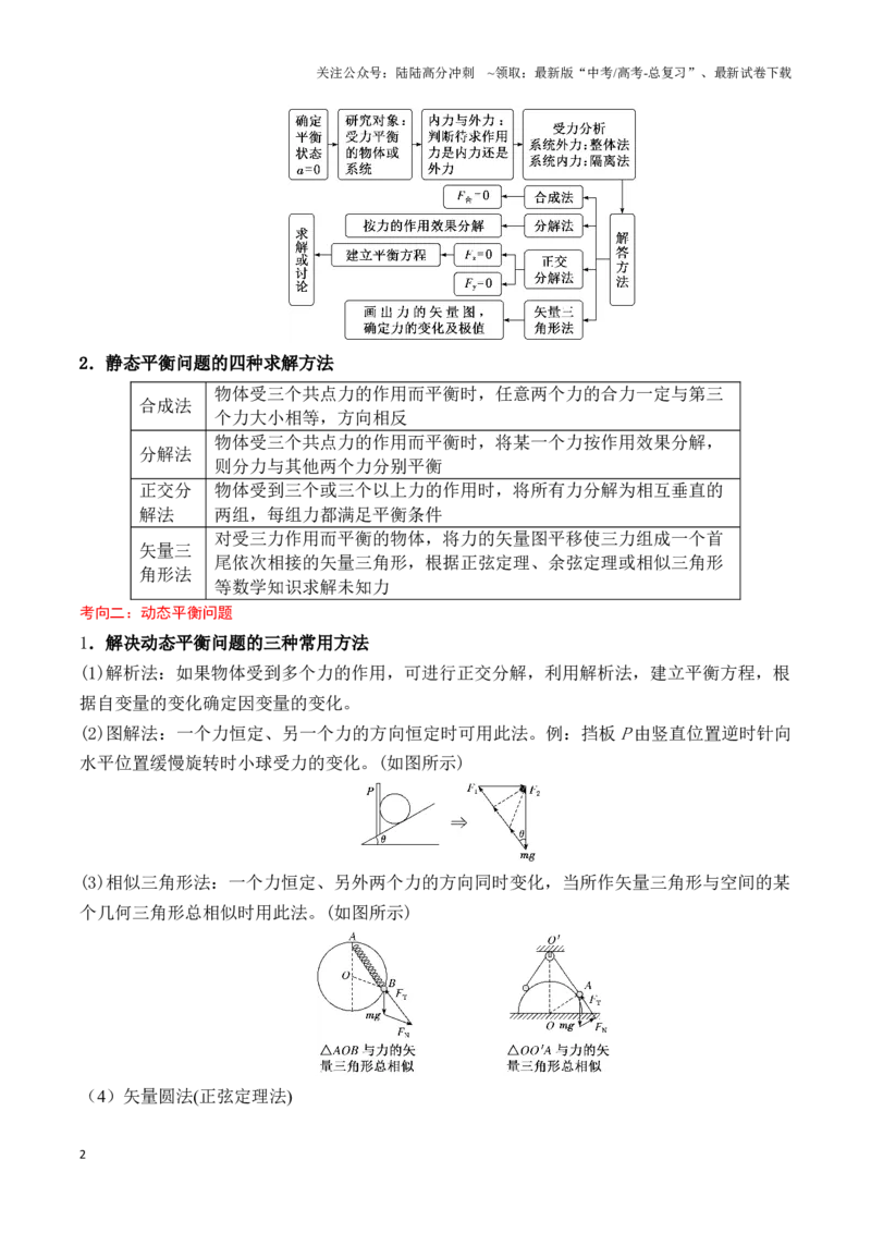 《专题01力与物体的平衡（教师版）-47页_04-物理-高考总复习_专项复习_2025年_2025年高考物理压轴题专项训练（新高考通用）_资料》第2页预览