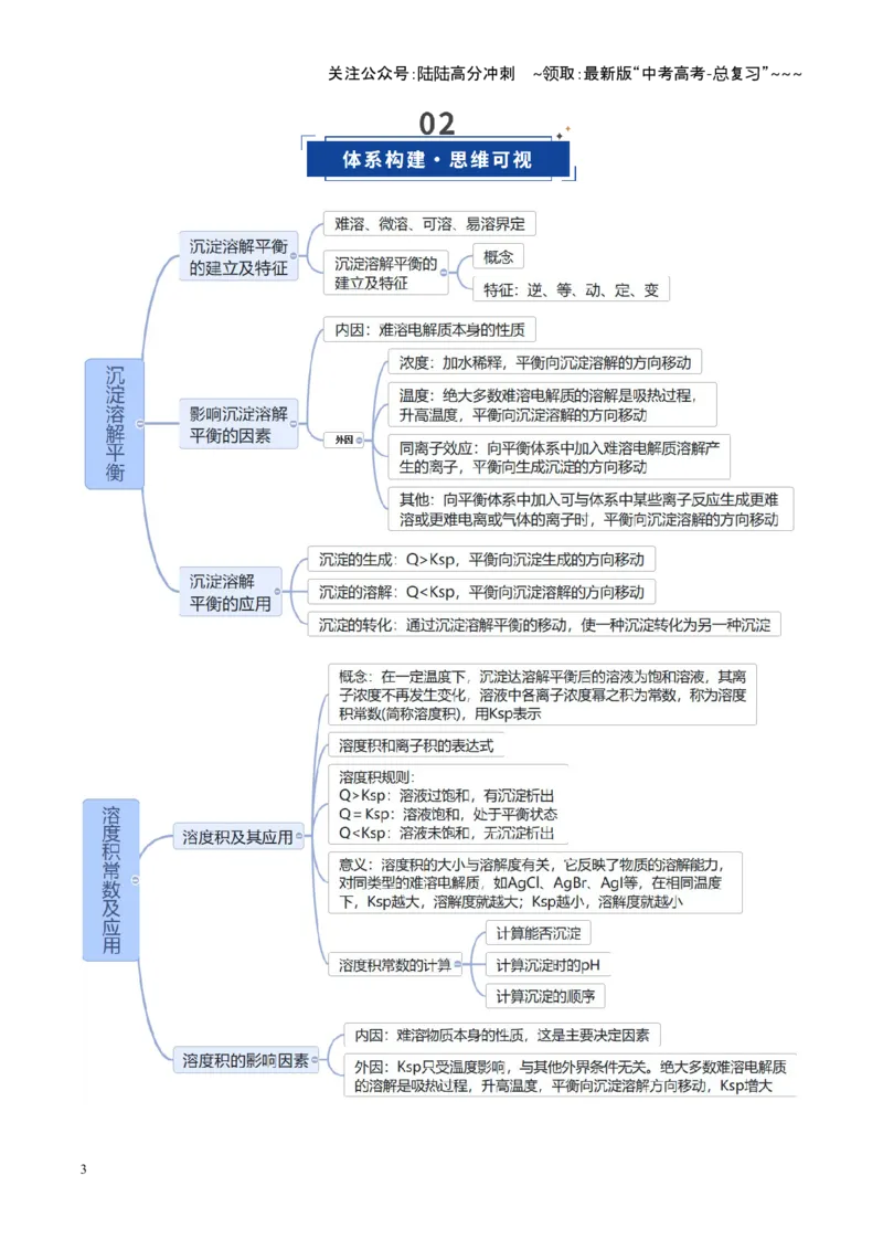 《第04讲沉淀溶解平衡（复习讲义）（安徽专用）（教师版）_05-化学-高考总复习_一轮复习_2026年-化学高考一轮复习_2026年高考化学一轮课件+讲义+练习（安徽专用）-G326》第3页预览