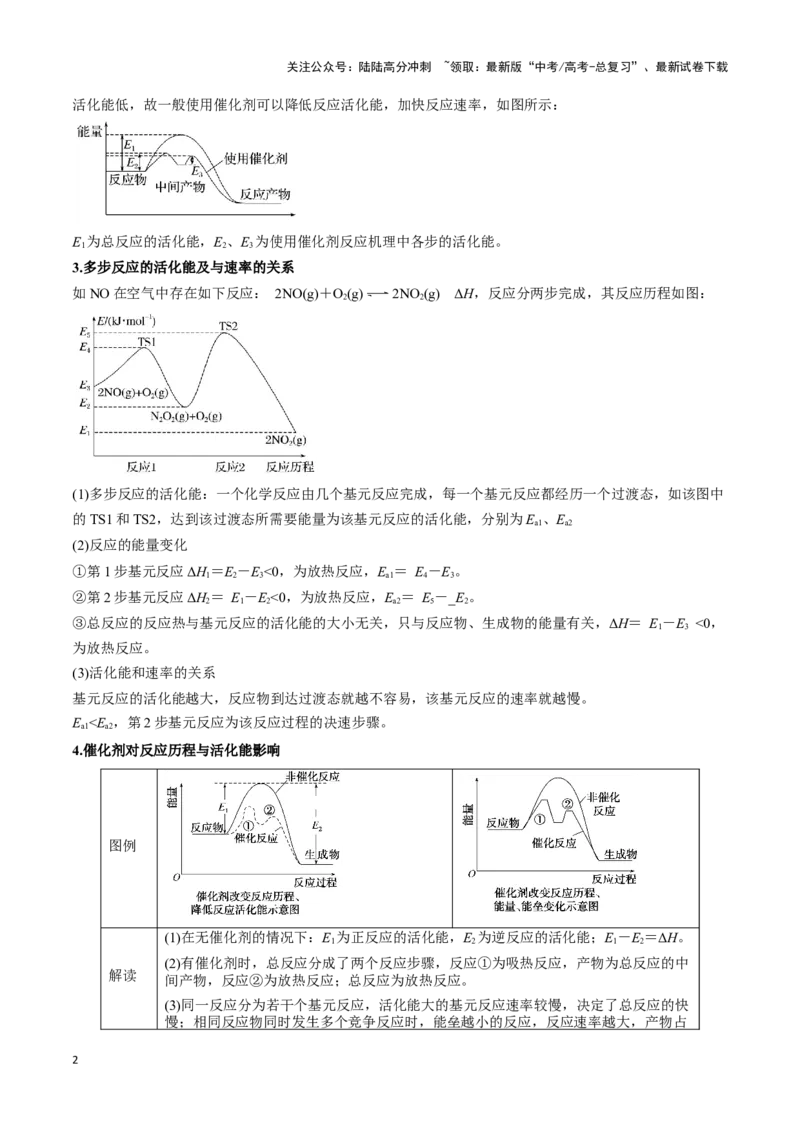 《热点题型04化学反应机理探究与分析（原卷版）_05-化学-高考总复习_专项复习_2025年_2025年高考化学重难点讲义专练（新高考通用）》第2页预览