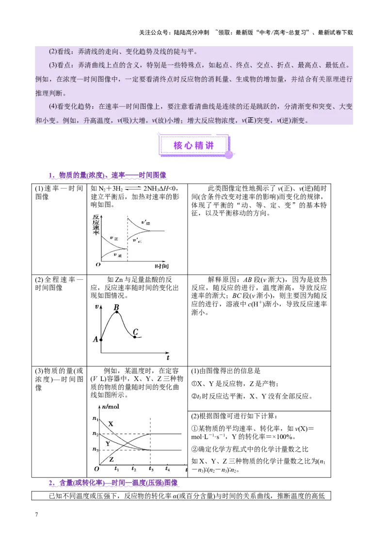 《热点专项化学反应速率和化学平衡的图像（学生版）_05-化学-高考总复习_二轮复习_2025年_2025年高考化学二轮复习课件+讲义+练习（新高考通用）》第7页预览