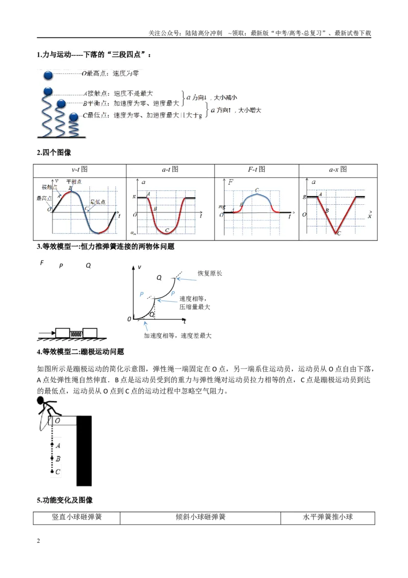 《专题02常见的非匀变速直线运动模型（学生版）_04-物理-高考总复习_专项复习_2025年_2025年高中高考物理模型与方法_资料_2高中物理模型与方法》第2页预览