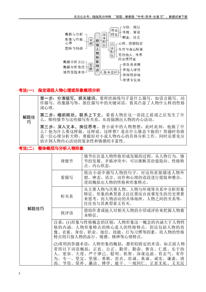 《专题02：赏析小说形象（教师版）_一轮复习_2025年_2025年高考语文一轮复习知识清单（全国通用）》第2页预览