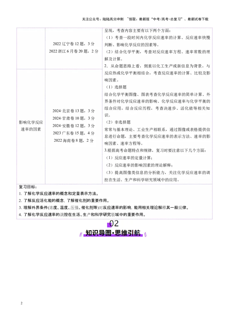 《第01讲化学反应速率及其影响因素（讲义）（教师版）_05-化学-高考总复习_一轮复习_2025年_2025年高考化学一轮复习讲义+练习+课件（新教材新高考）_第七章化学反应速率与化学平衡》第2页预览