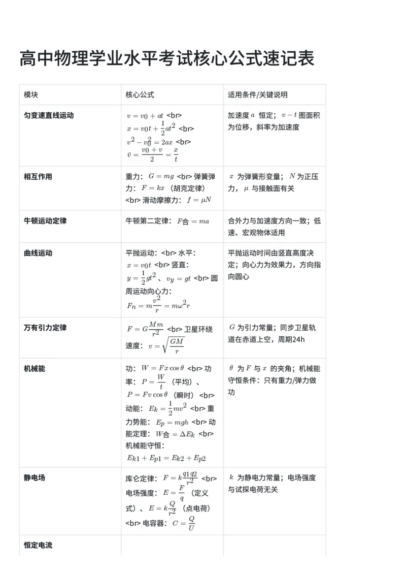 《高中物理学业水平考试核心公式速记表_2-2026年高考全科试卷_2026年1月春季高考浙江_学考知识点归纳总结》第1页预览
